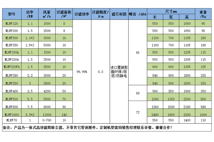 设备参数表.jpg